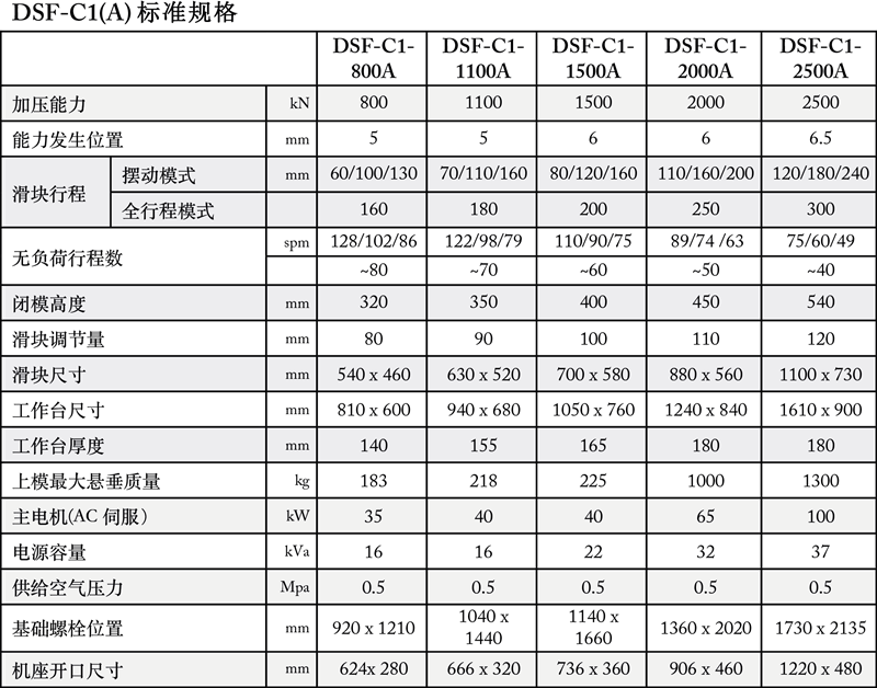 DSF-C1